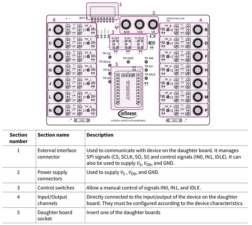 机械图纸 - Infineon Technologies SPIDERPLUSMB_EVAL母板